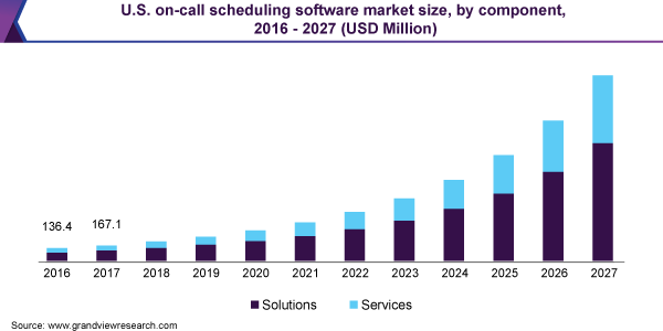 scheduling-software-market