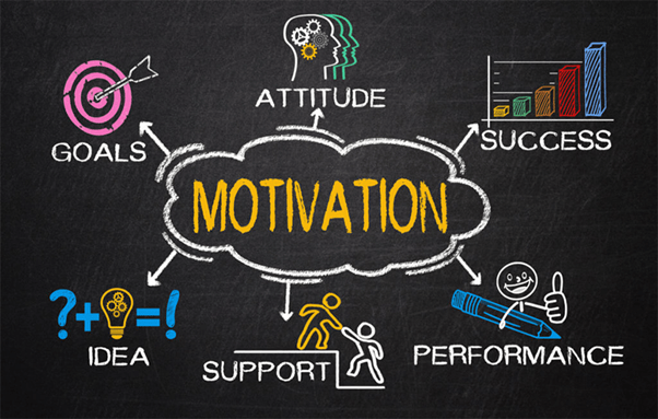 Keep Employees Motivated