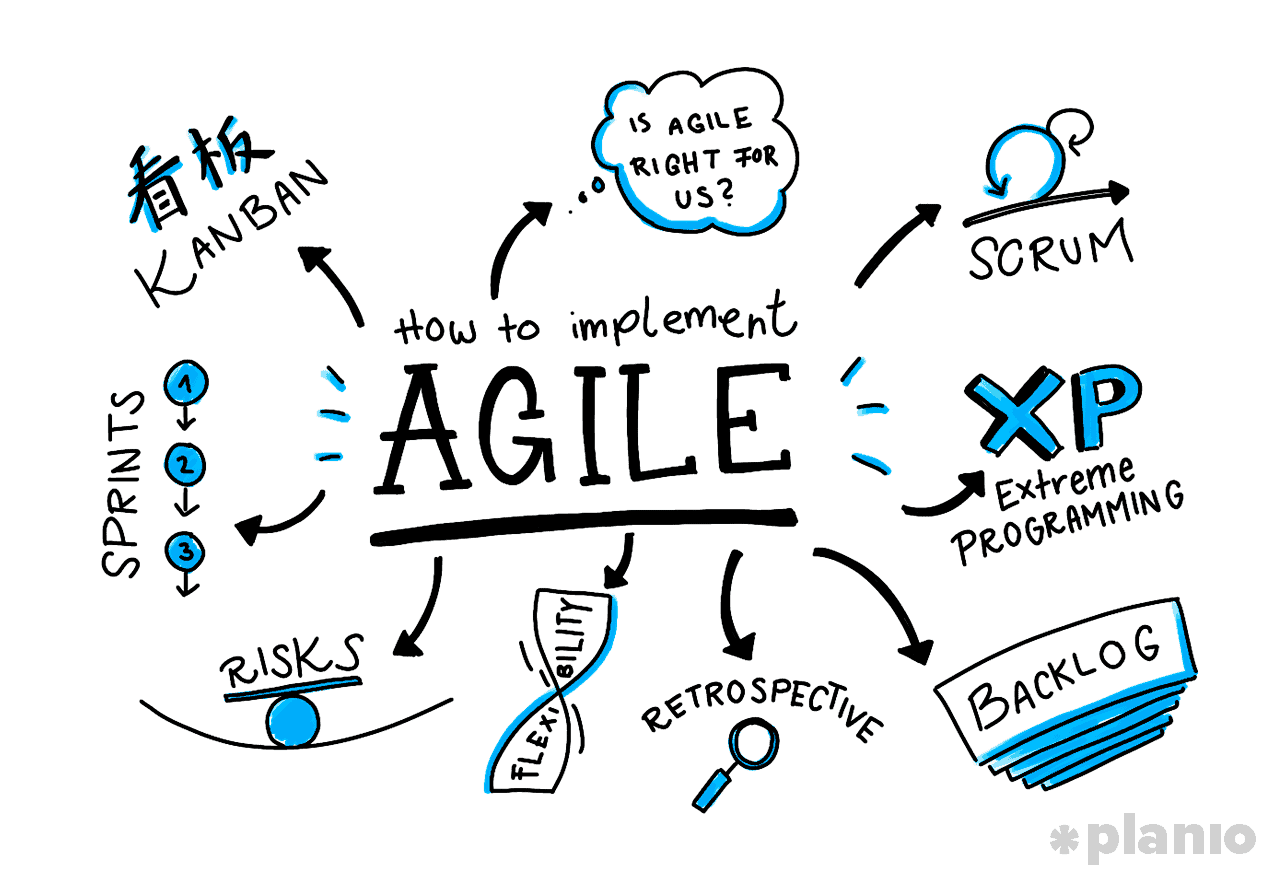 Agile Project Management Frameworks