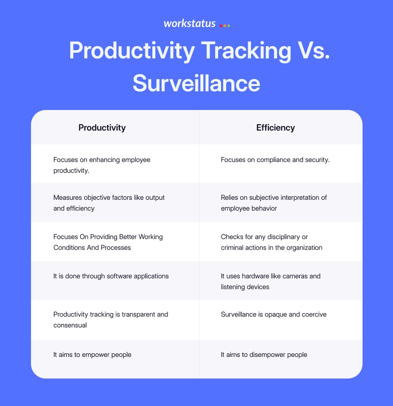 productivity tracking
