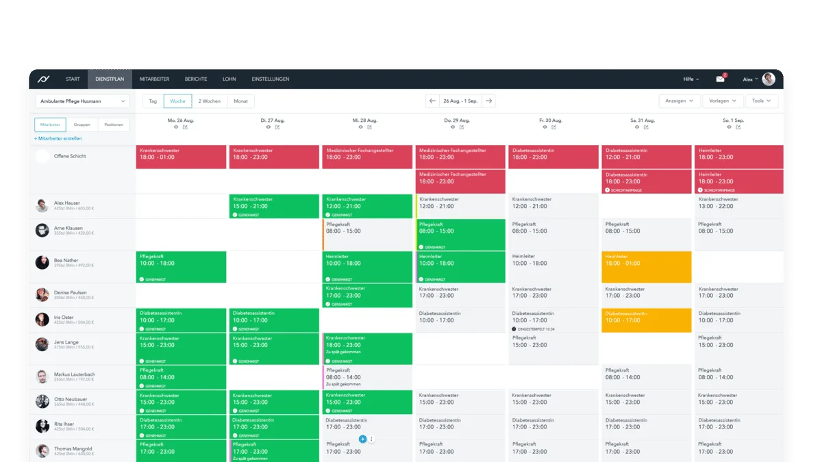 Planday-Dashboard