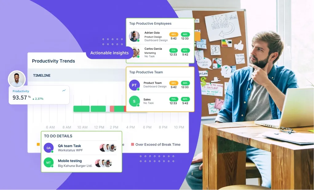 4-Days Work week: The Pros and Cons of a New Normal Working Culture