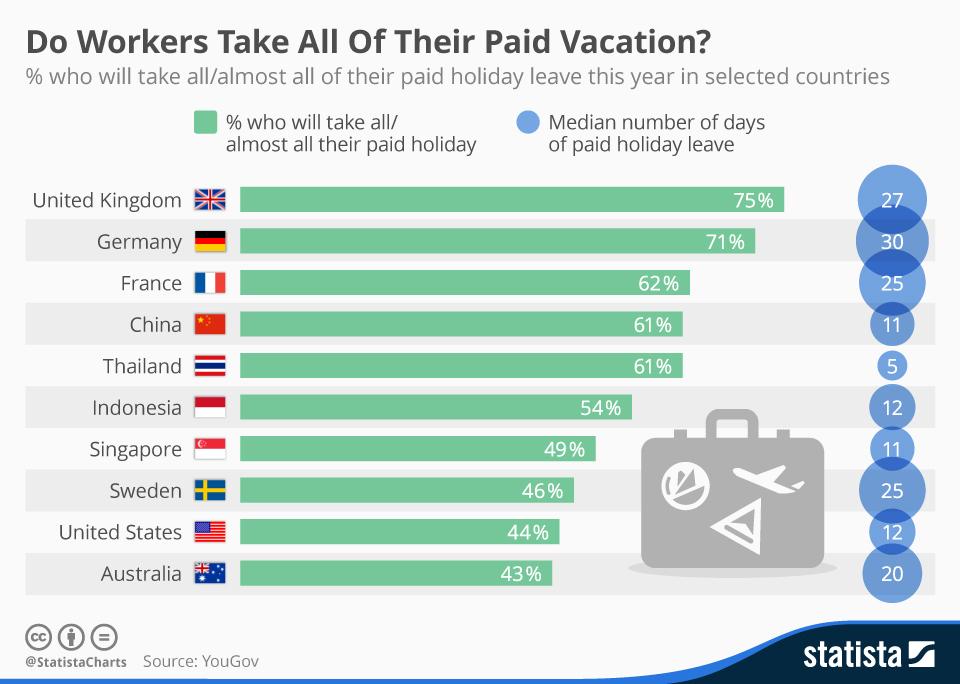 calculate holiday entitlement based on hours worked