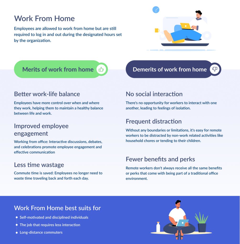 Work from office vs. Work from home vs. Hybrid | Workstatus