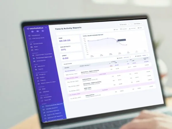Employee Monitoring & Data Confidentiality Practices