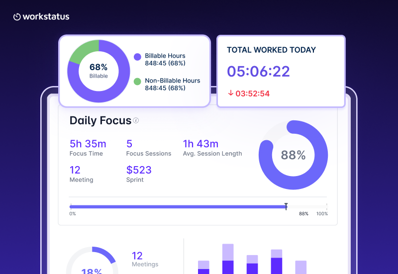 How Workstatus Helps You Track Billable and Non-Billable Hours