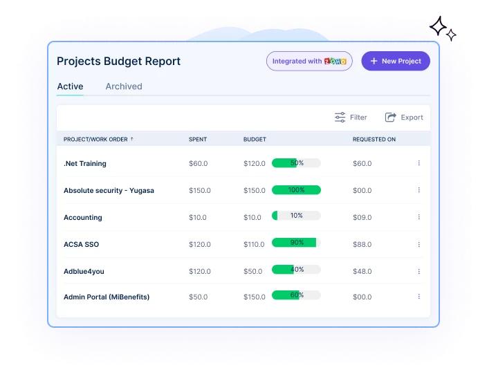projects budget report