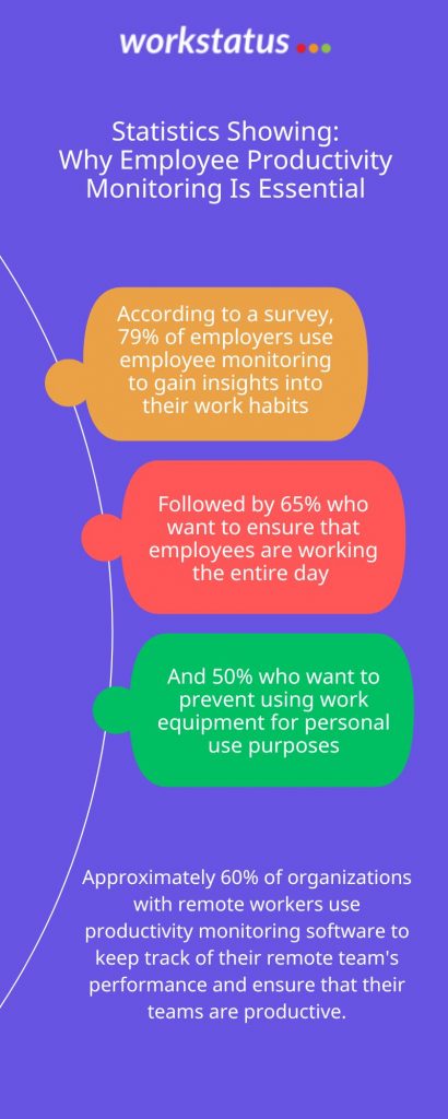 monitoring employee productivity