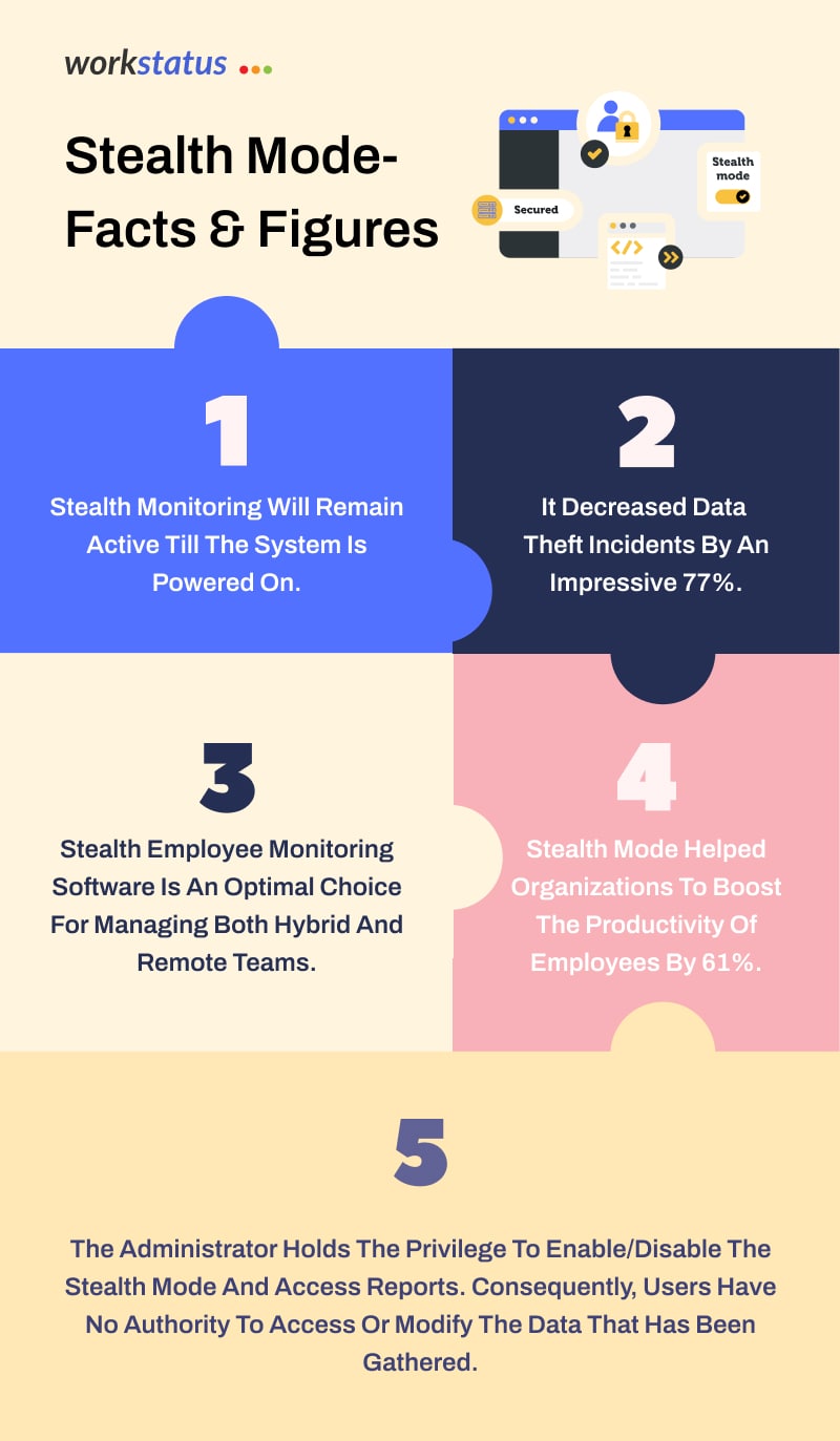 Stealth Mode infographics