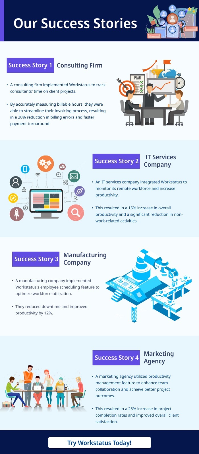 Business Management Software Success Stories info