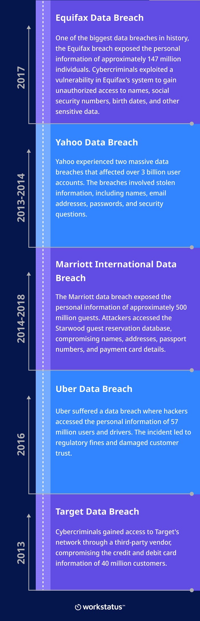 INEY - Prevent Data Theft