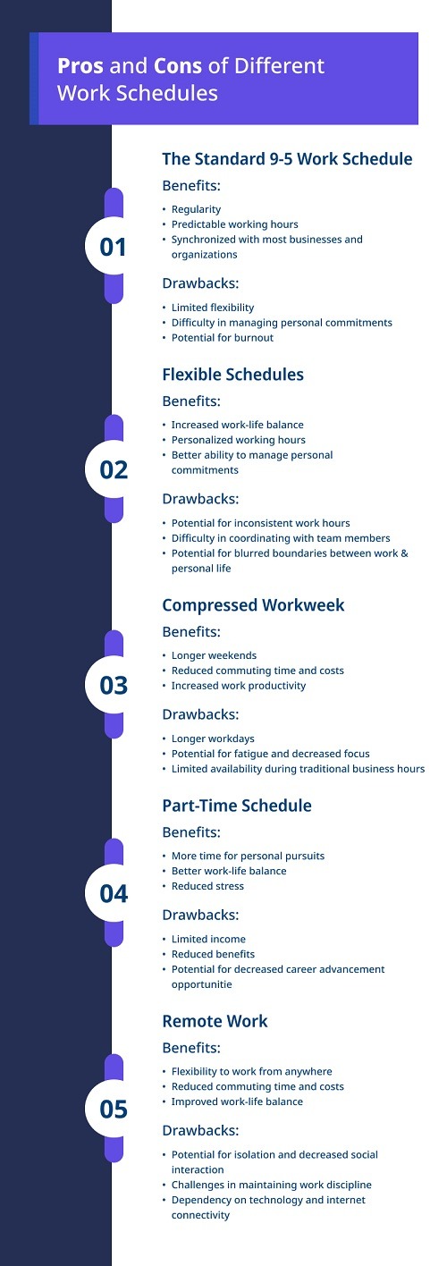 Types Of Work Schedules 