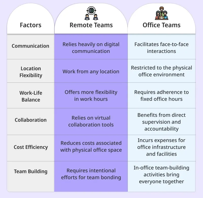 Tools for Seamless Collaboration