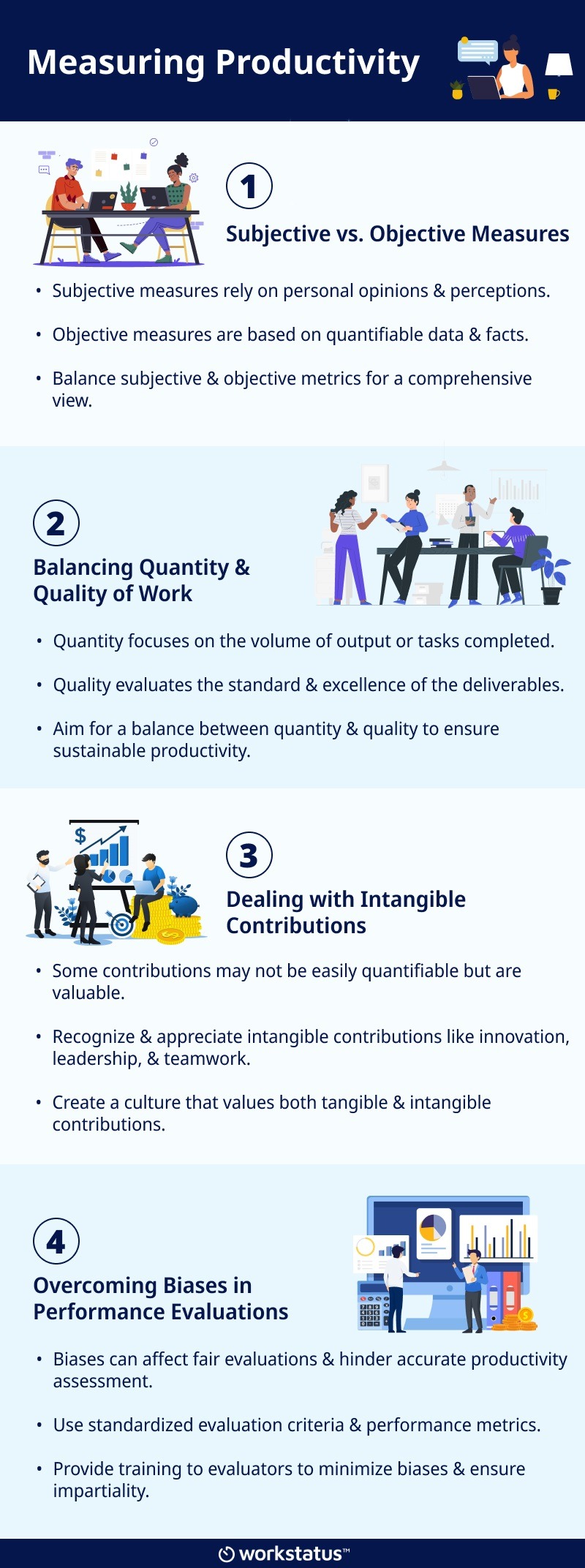 Infographic Measuring Productivity