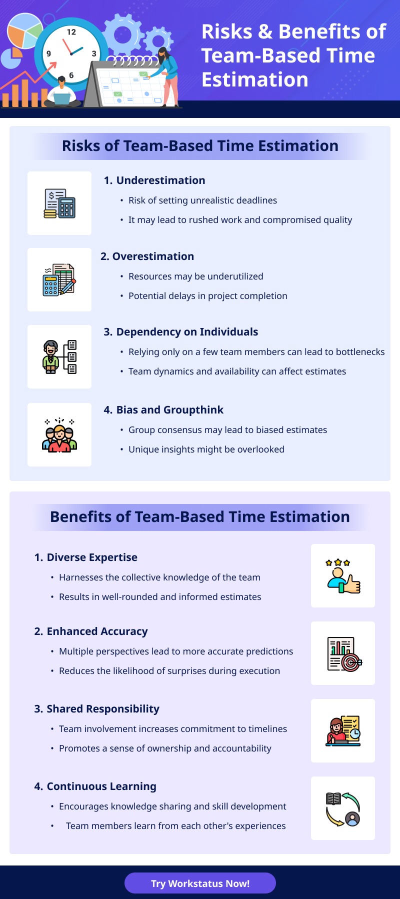 Risks & Benefits of Team-Based Time Estimation