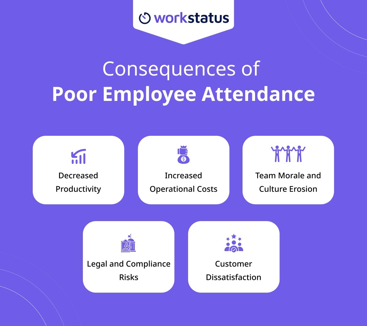 Consequences of Poor Employee Attendance