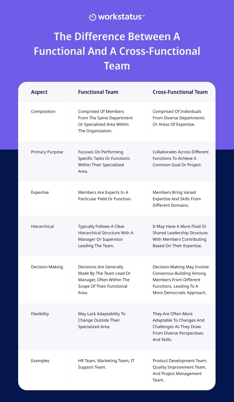 The Difference Between A Functional And A Cross-Functional Team