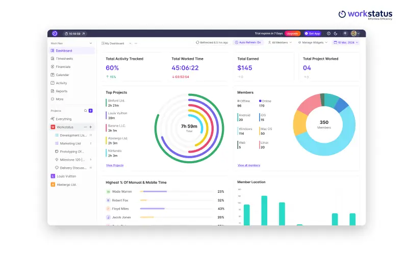 workstatus dashboard