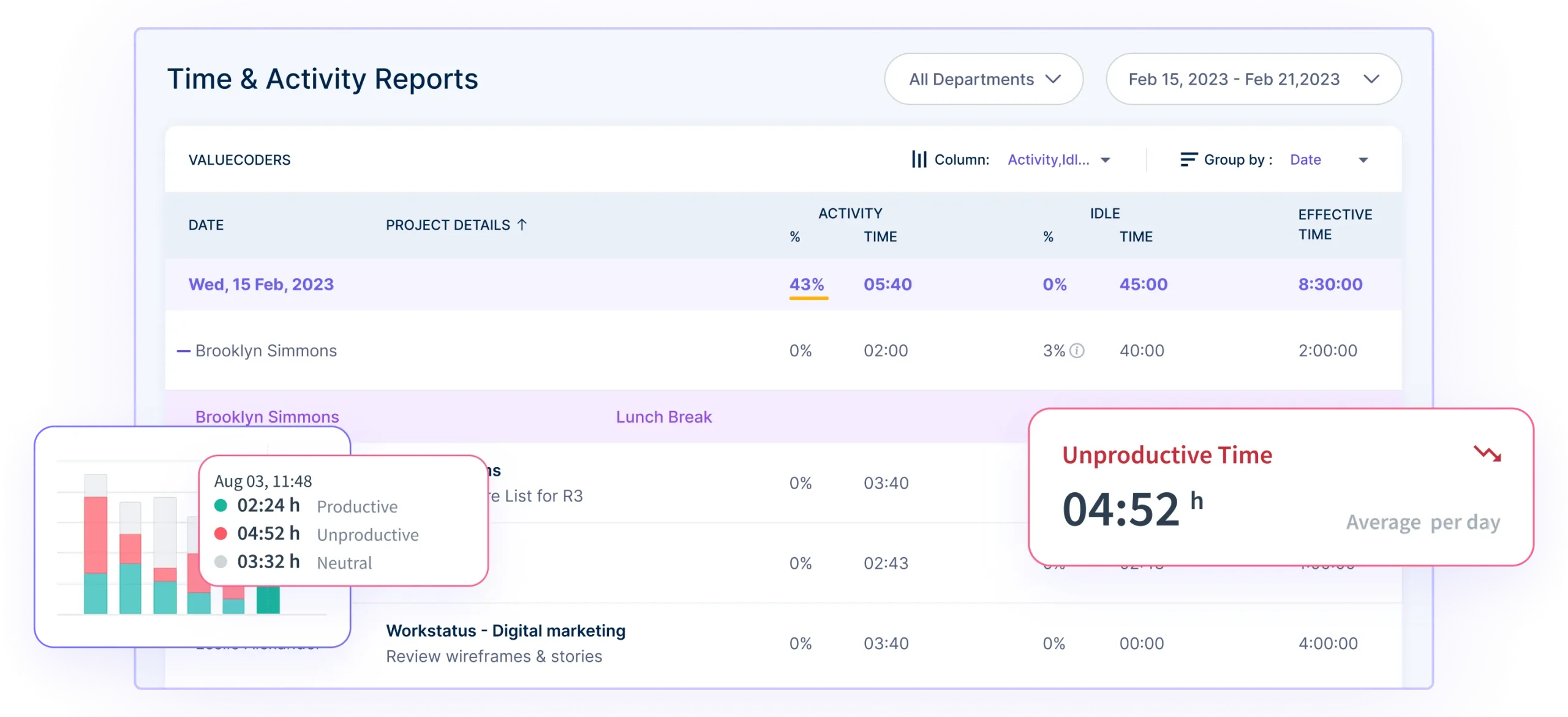 Time and Activity Reports - Workstatus