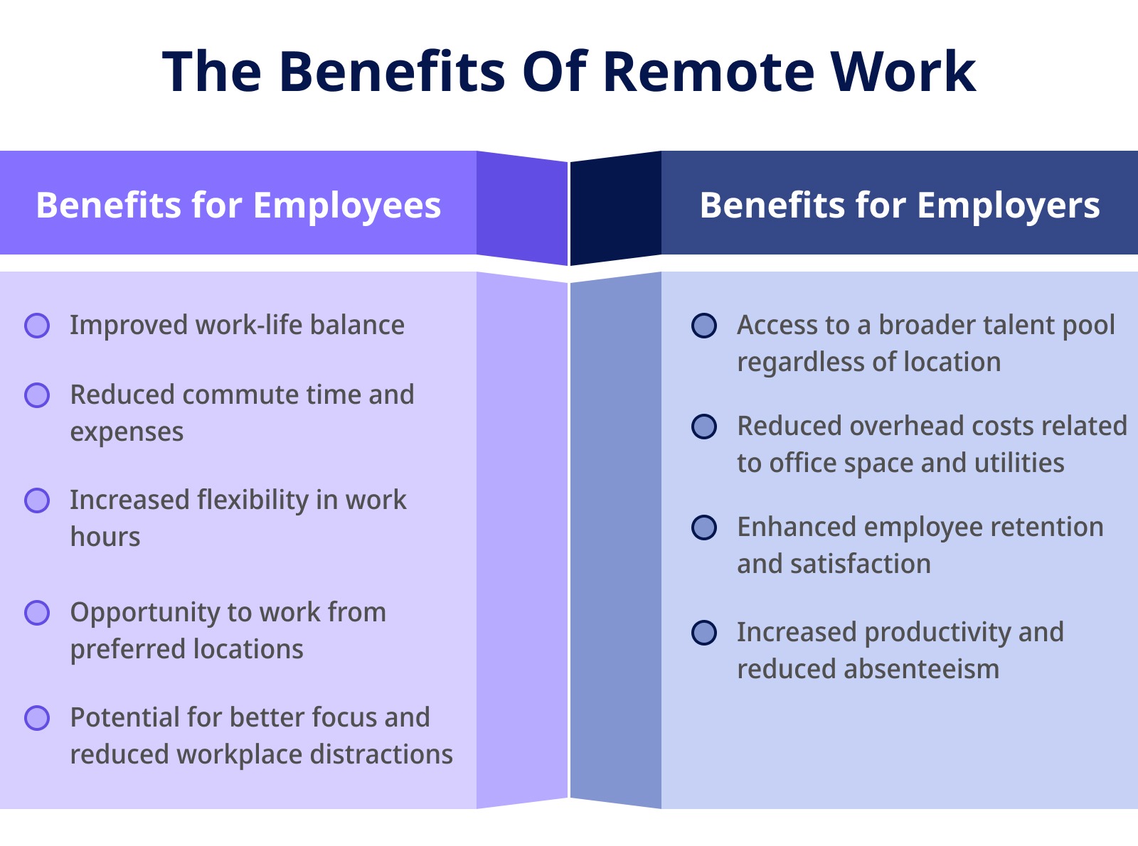 The Benefits Of Remote Work