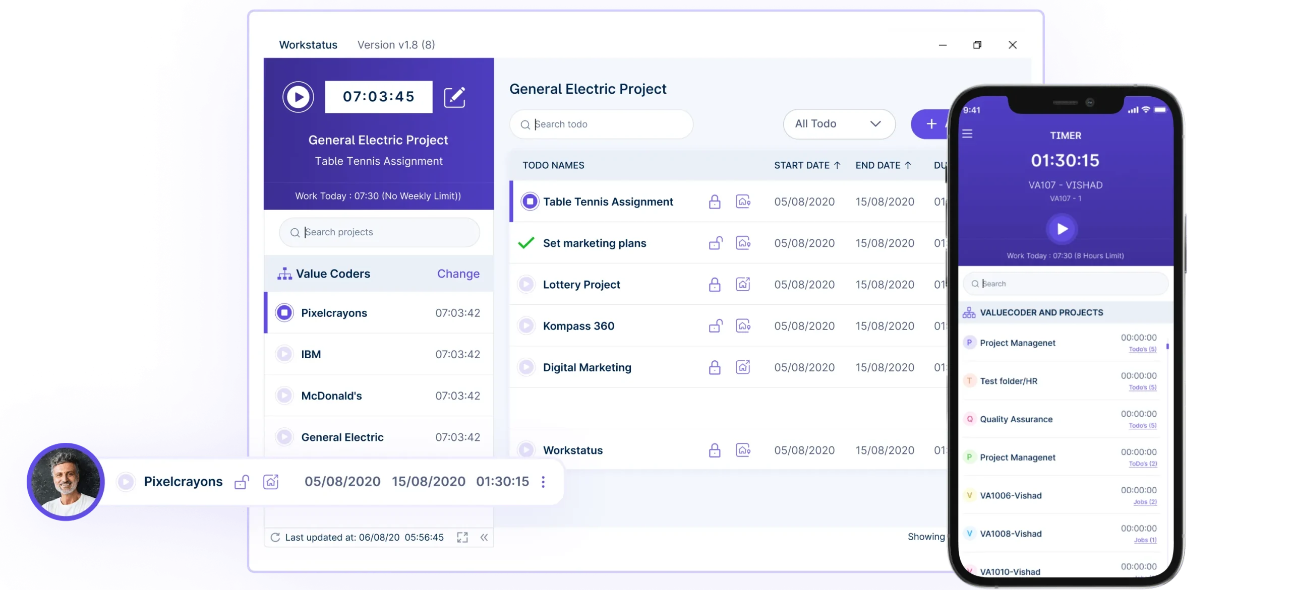 General project dashboard showcasing HR smart goals and their impact on project management