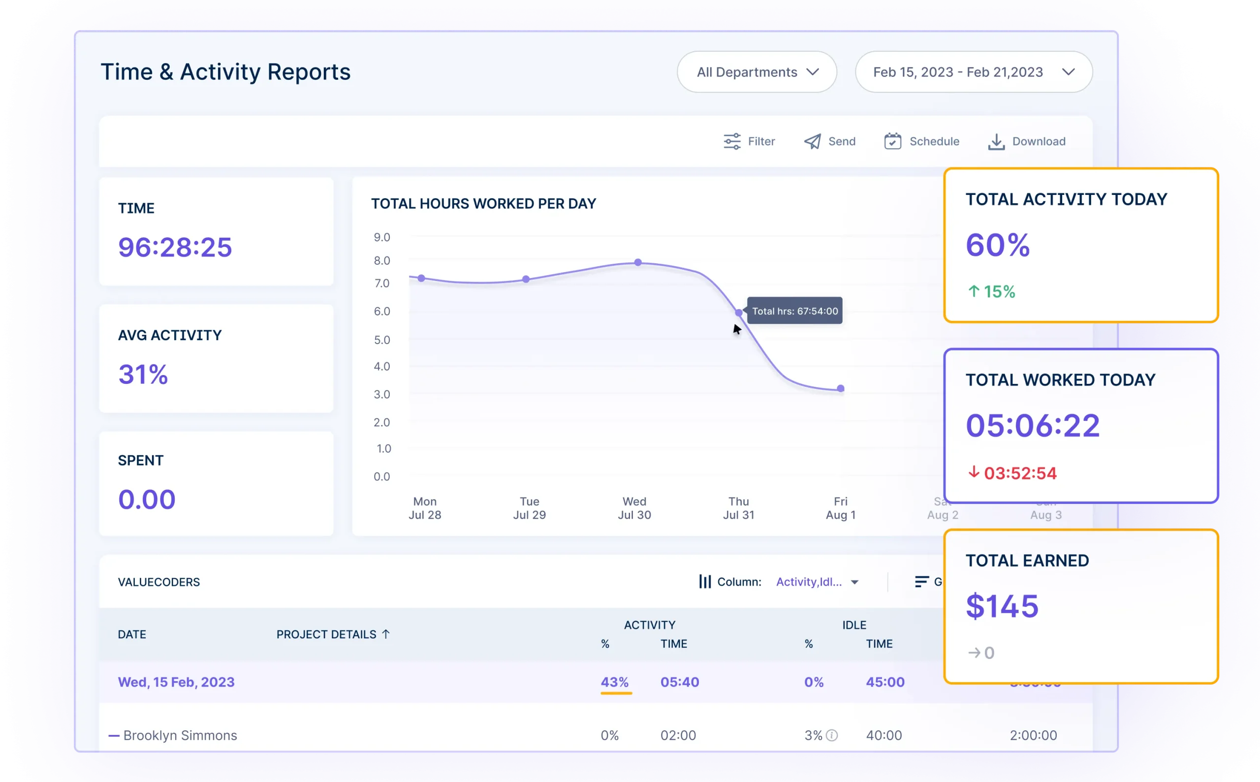 Detailed time and activity reports highlighting goals for HR professionals to enhance productivity
