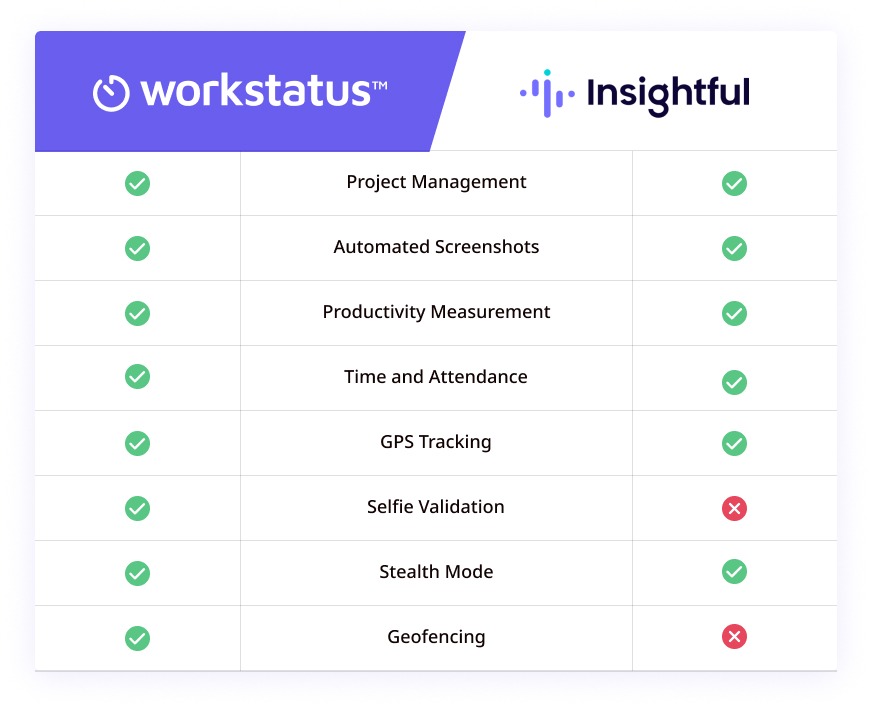 Workstatus vs. Insightful 