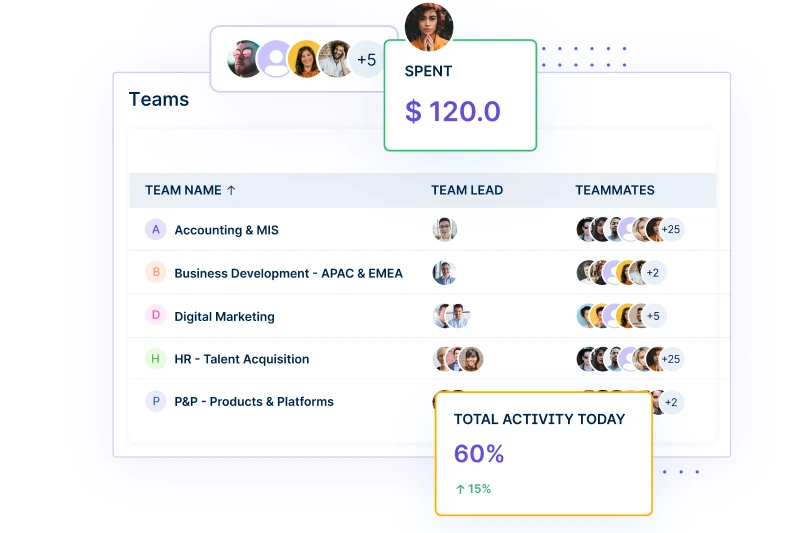 team-management-workstatus