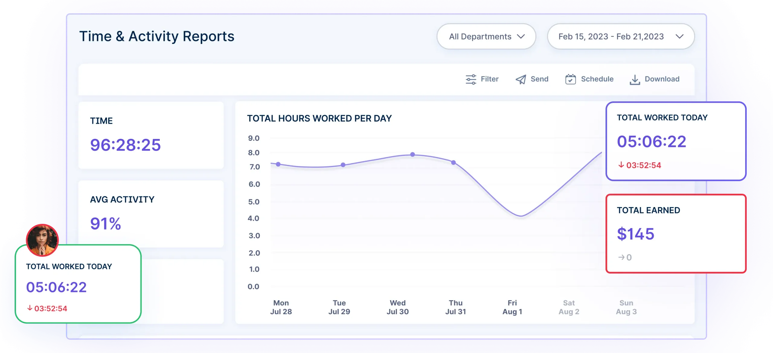 Performance Analytics