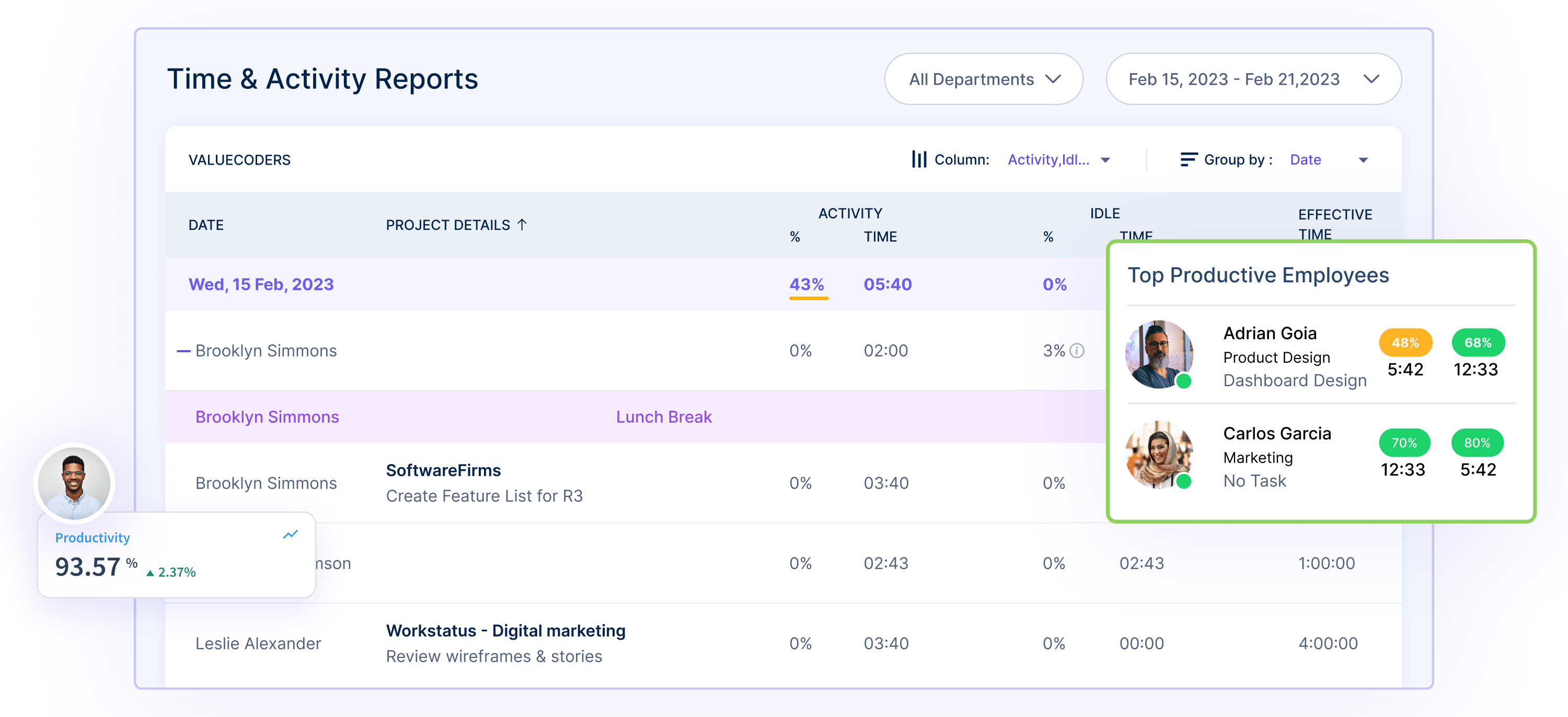 AI-Powered Reports for Work Pattern and Attendance: