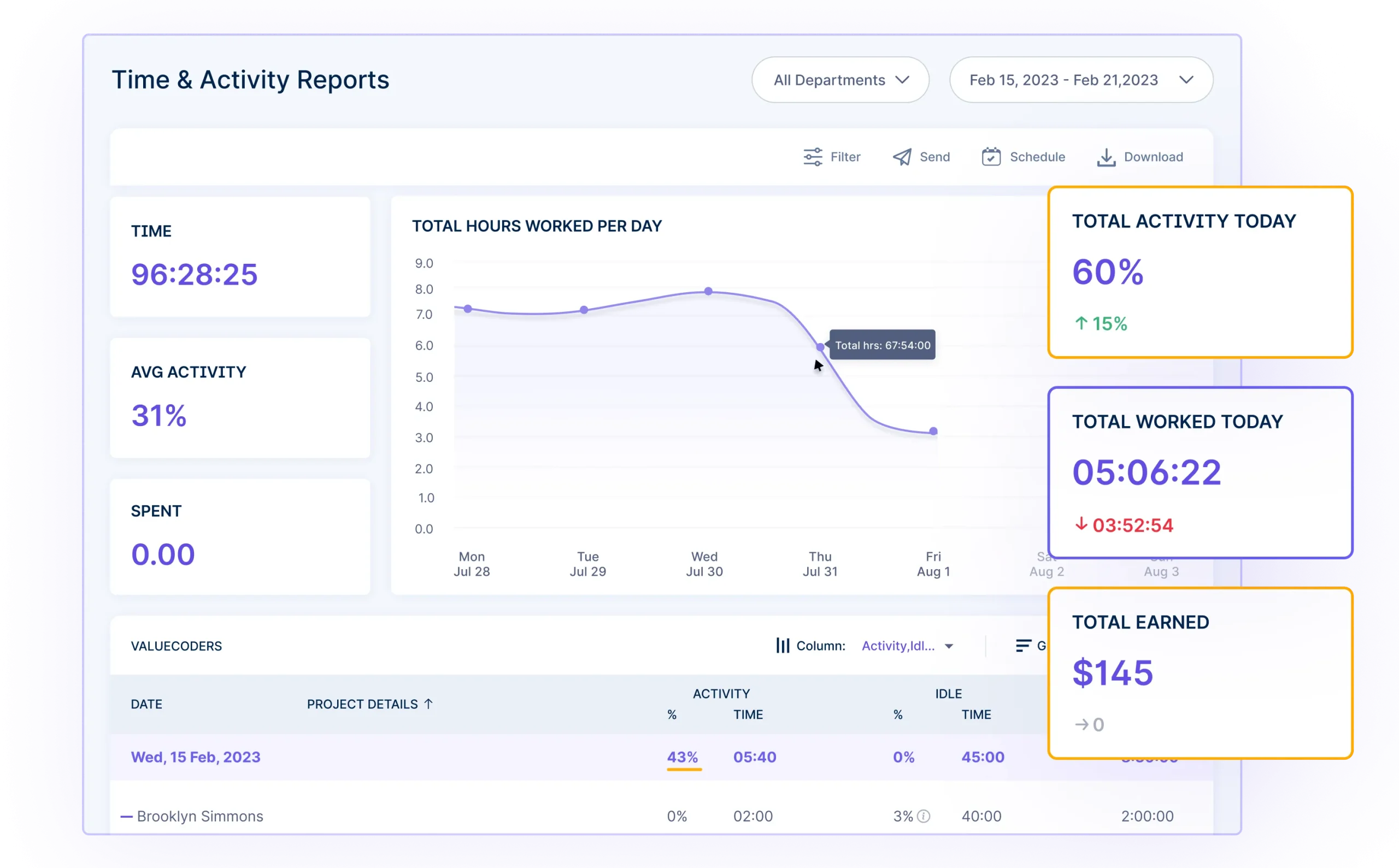 Productivity Monitoring