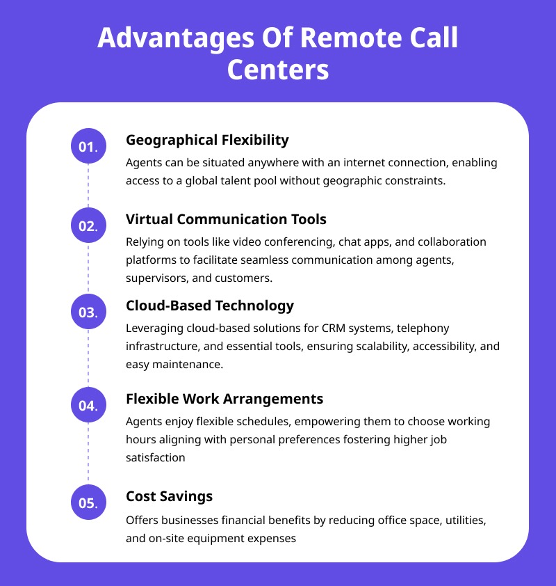 Advantages Of Remote Call Centers