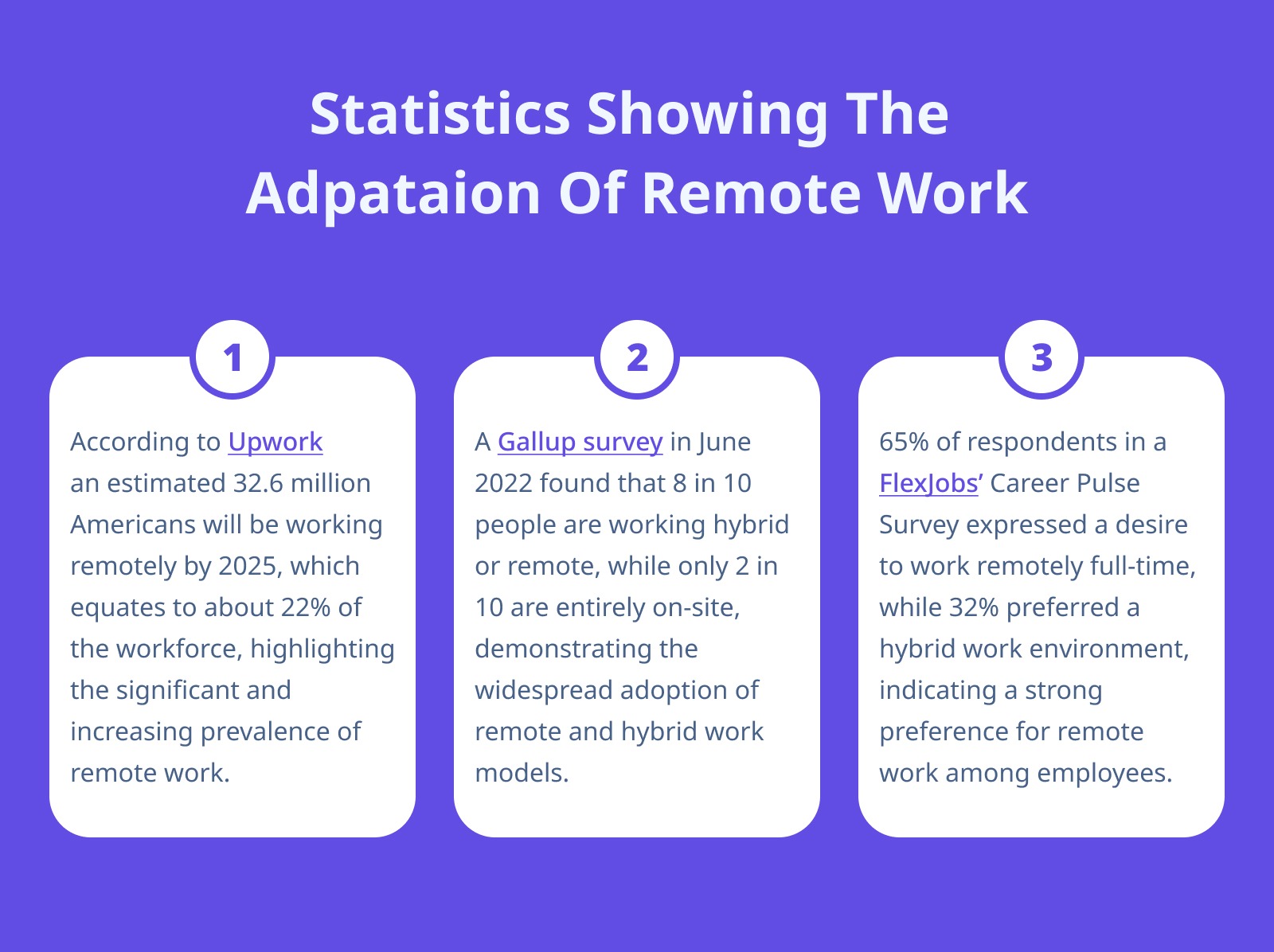 Statistics Showing The Adpataion of Remote Work