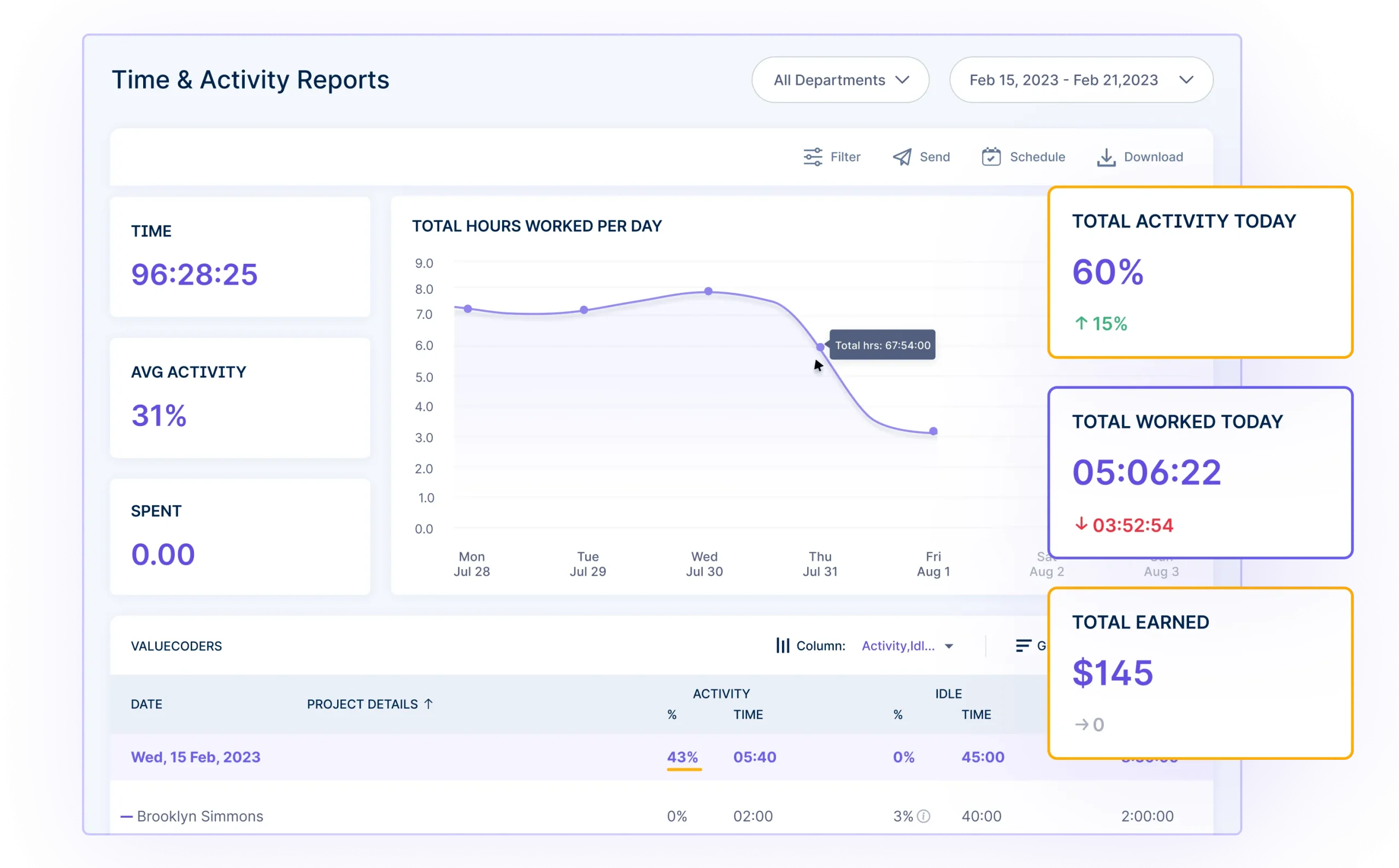 Comprehensive Productivity Reports