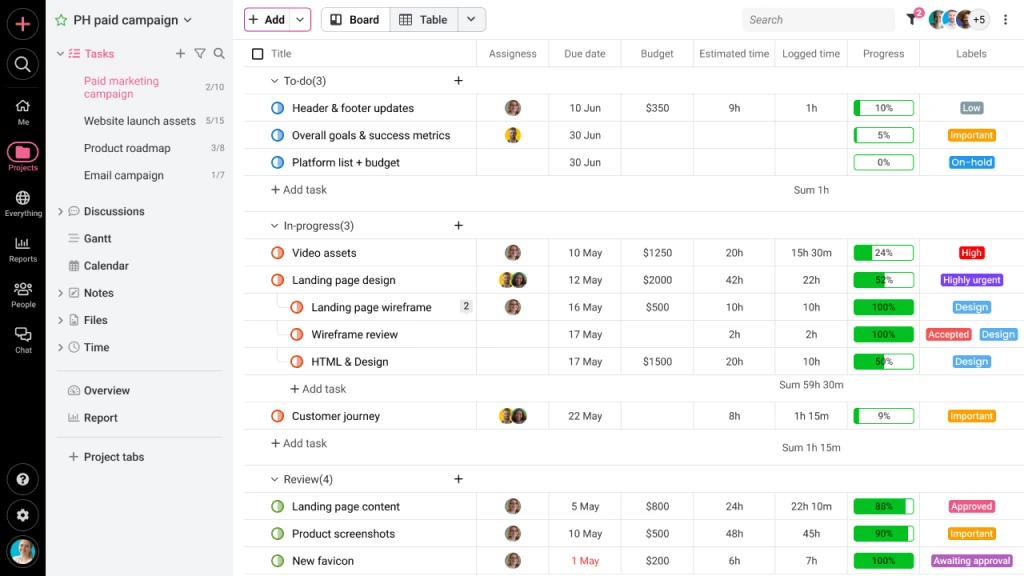 ProofHub dashboard