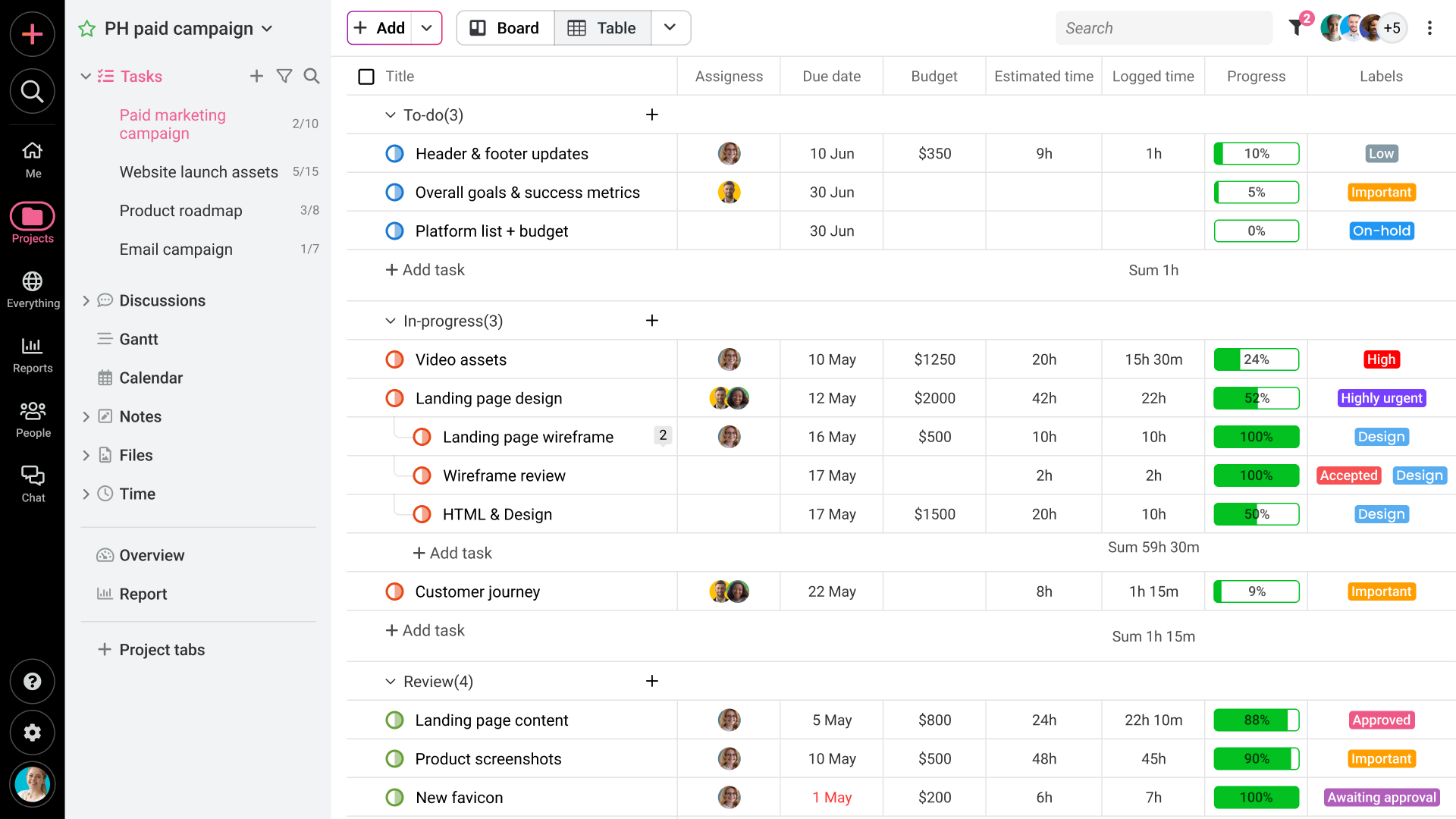 proofhub-dashboard