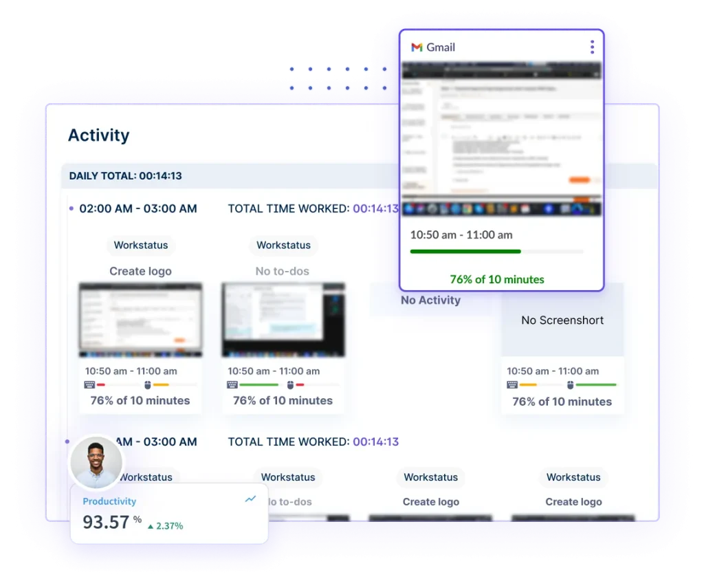 Screenshot Capture and Activity Monitoring