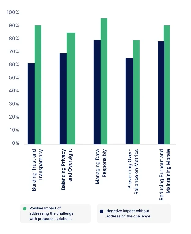 Addressing Challenges with Employee Monitoring Software