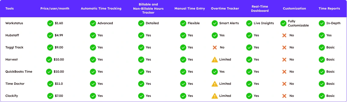 comparison-table