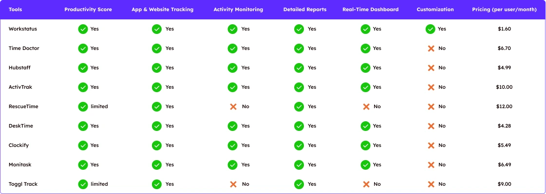 comparison-table