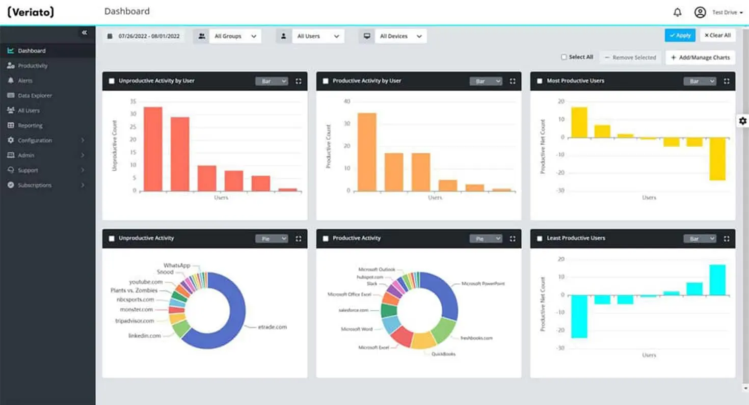 Veriato Dashboard