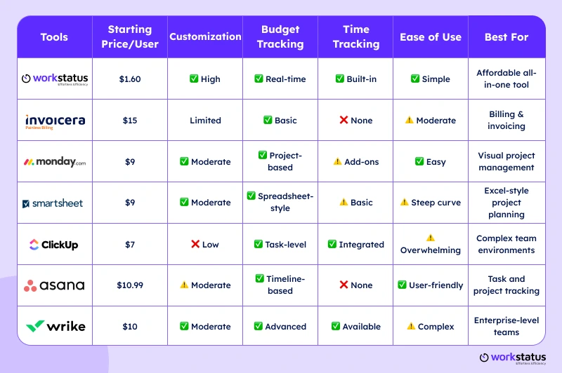 comparison-table
