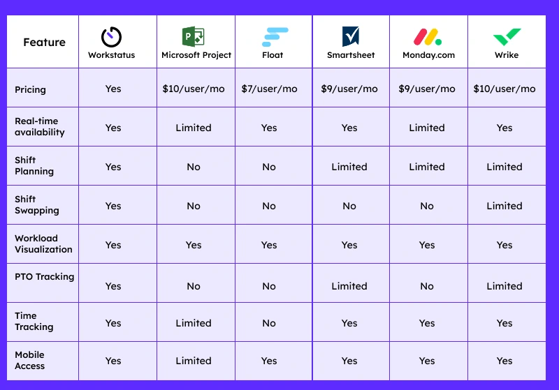 comparison table
