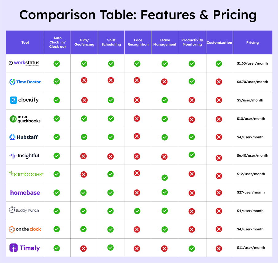 comparison table