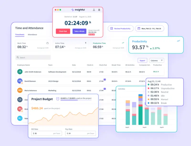 Insightful - workstatus