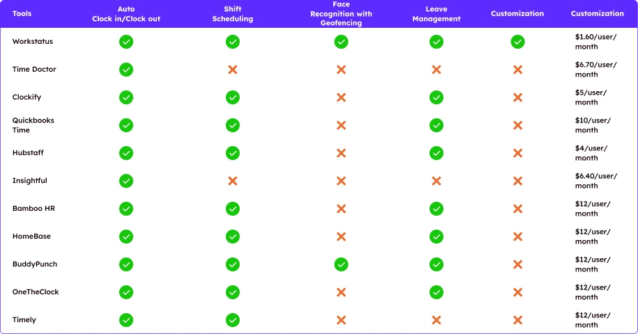 comparison-table