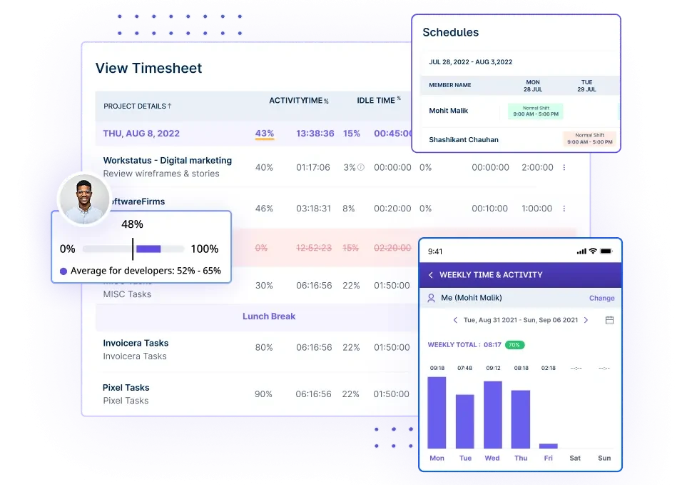 Automated Timesheets and Attendance