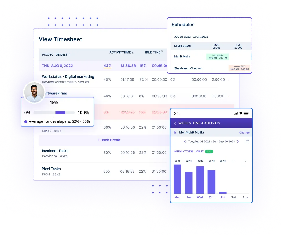 Automated Timesheets and Attendance