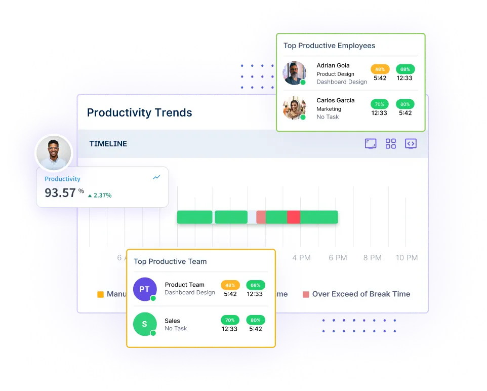 Customizable Productivity Metrics
