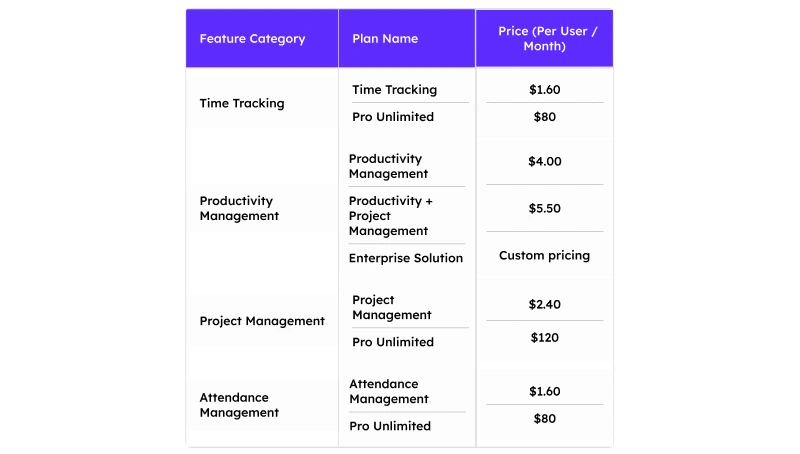 Pricing Plan